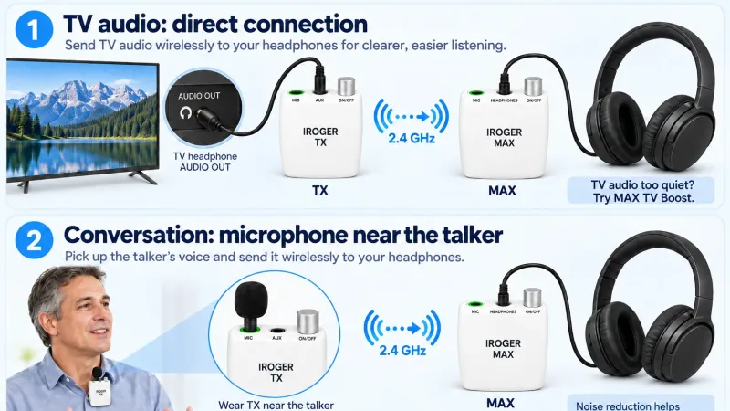 How to Hear Conversations and TV More Clearly with a Hearing Amplifier