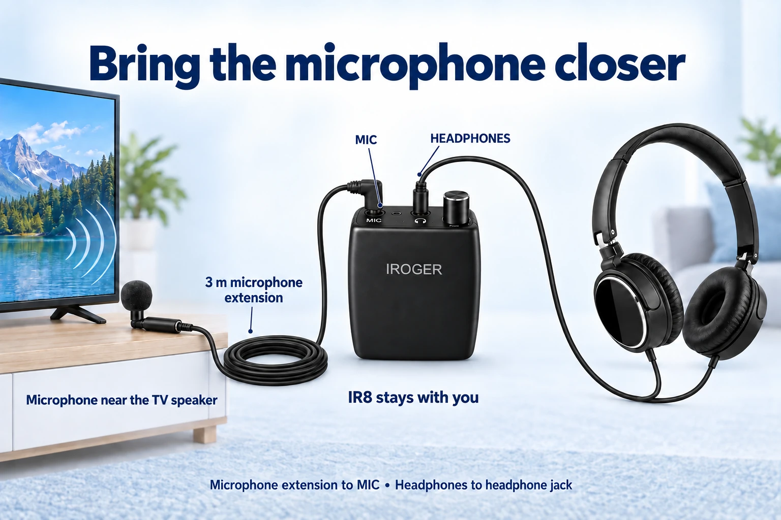 Microphone near the TV speaker connected by a visible 3 metre extension cable to IR8's MIC input, with wired headphones plugged into the headphone jack.